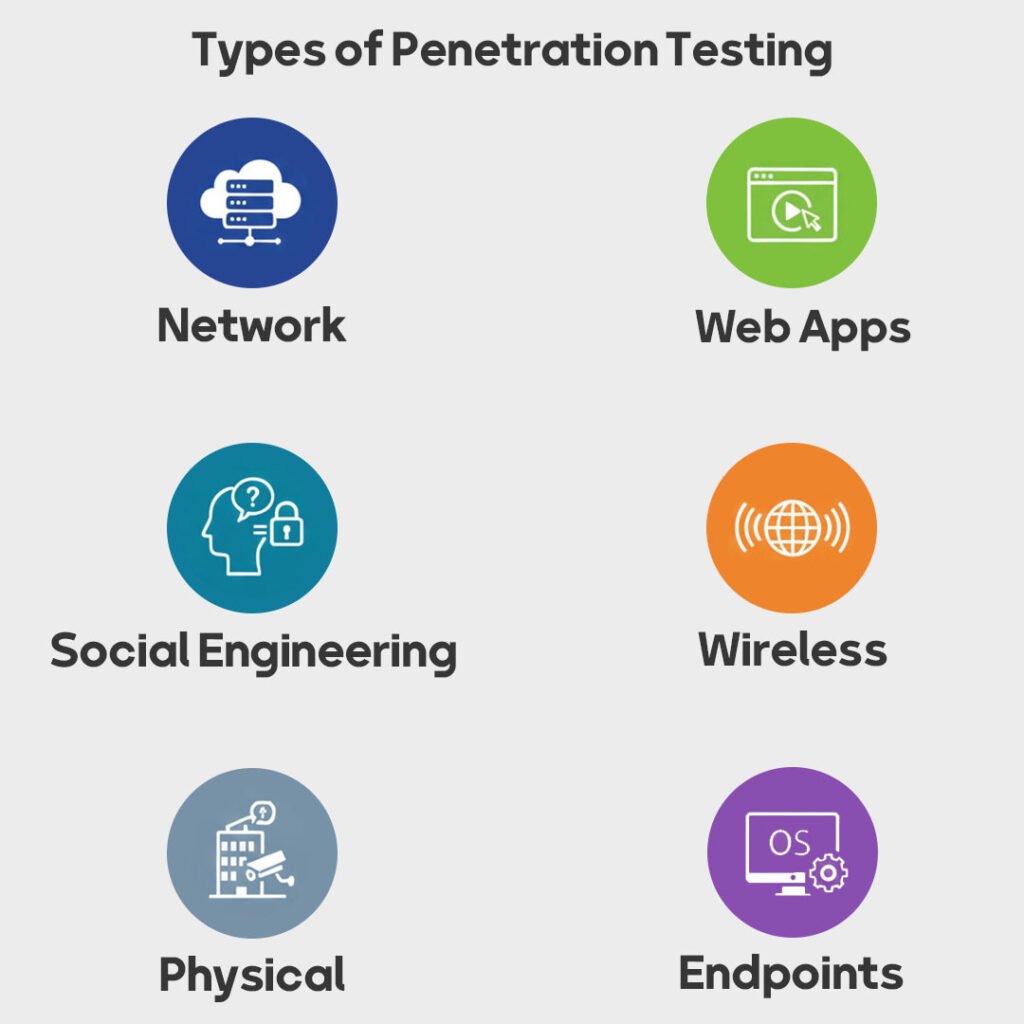 انواع تست نفوذ