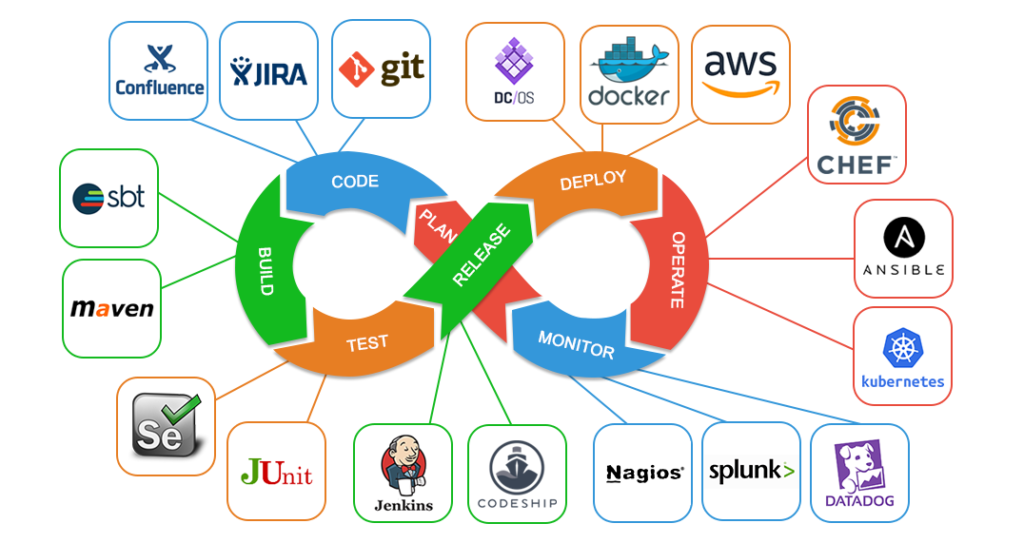 devops tech - فلسفه DevOps؛ ابزارها و مزایا